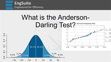 edarling test|Anderson–Darling test